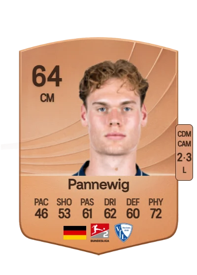 Mats Pannewig card