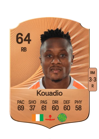 Christ Kouadio card