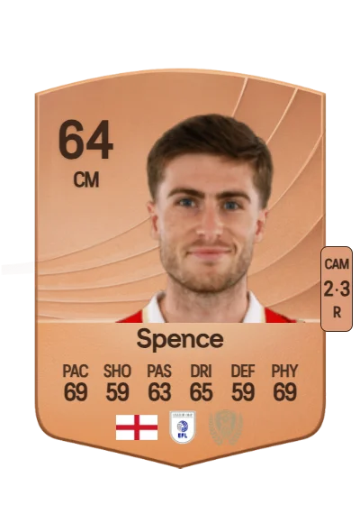 Kian Spence card