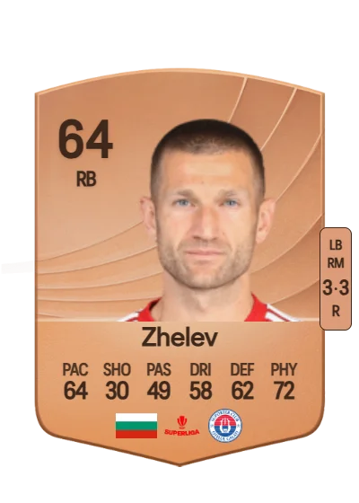 Milen Zhelev card