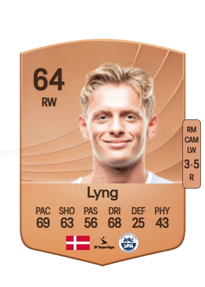 Alexander Lyng card