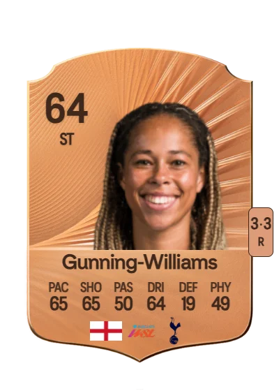 Lenna Gunning-Williams card