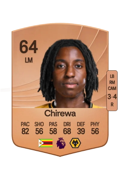 Tawanda Chirewa card