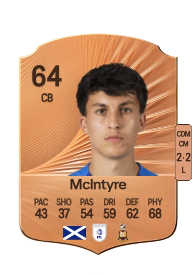 Tom McIntyre card