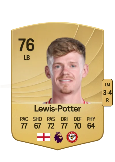 Keane Lewis-Potter card