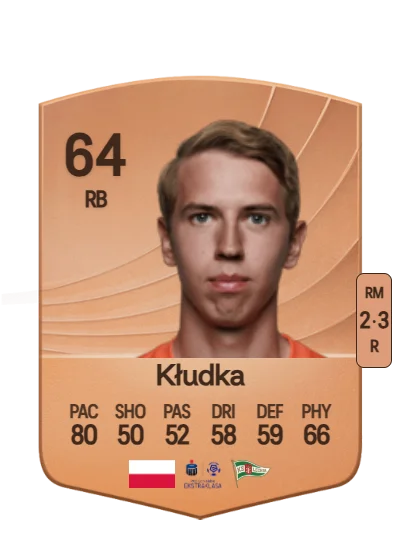 Bartłomiej Kłudka card