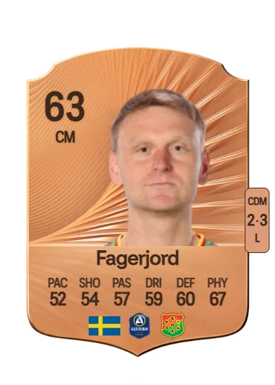 Joackim Fagerjord card