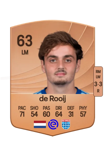 Kaj de Rooij card