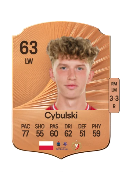 Kamil Cybulski card