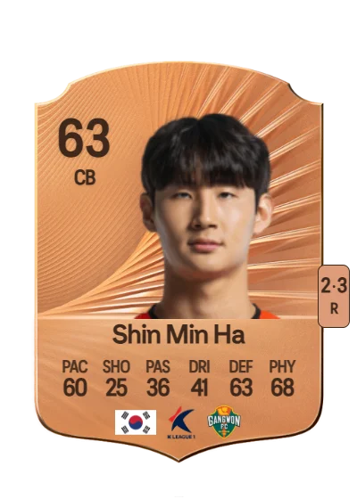 Min Ha Shin card
