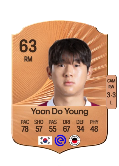 Do Young Yoon card