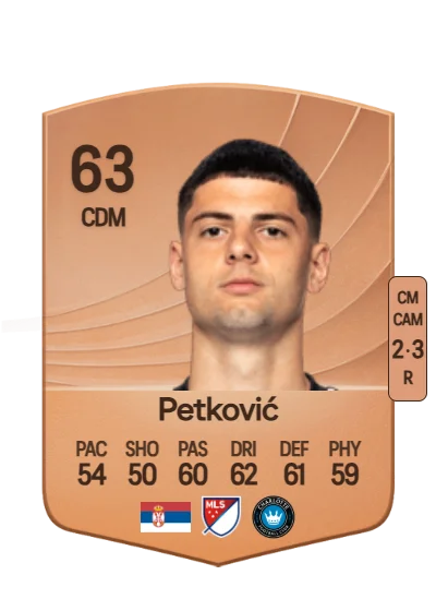 Nikola Petković card