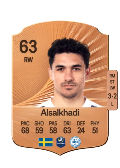 Mohammad Alsalkhadi card