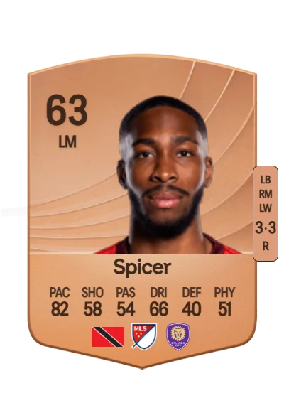 Tyrese Spicer card