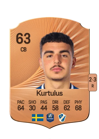 Bleon Kurtulus card