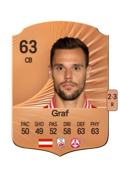 Lukas Graf card