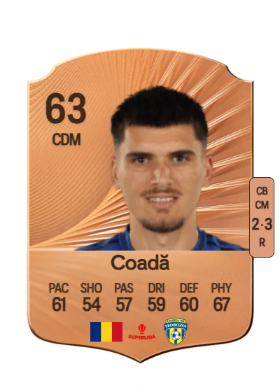 Ionuţ Coadă card