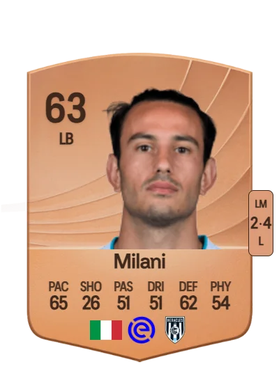 Lorenzo Milani card