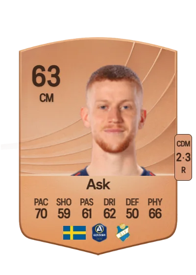 Daniel Ask card