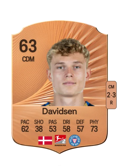 Kasper Davidsen card