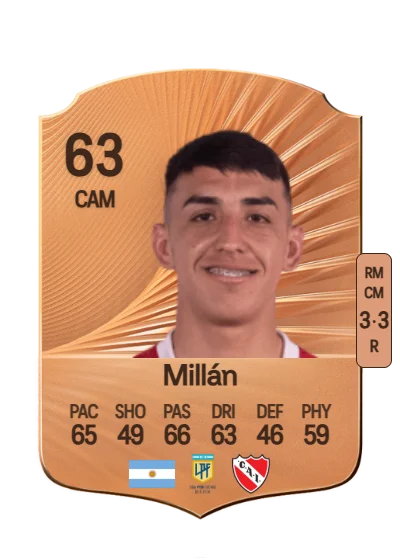 Lautaro Millán card