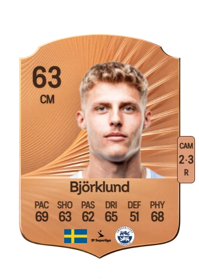 Lukas Björklund card