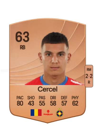 Ionuț Cercel card