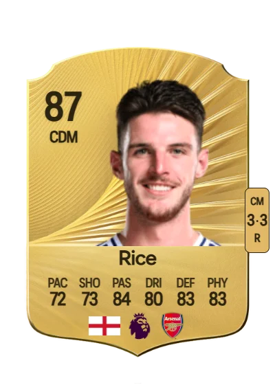 Declan Rice card