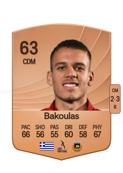 Theofanis Bakoulas card