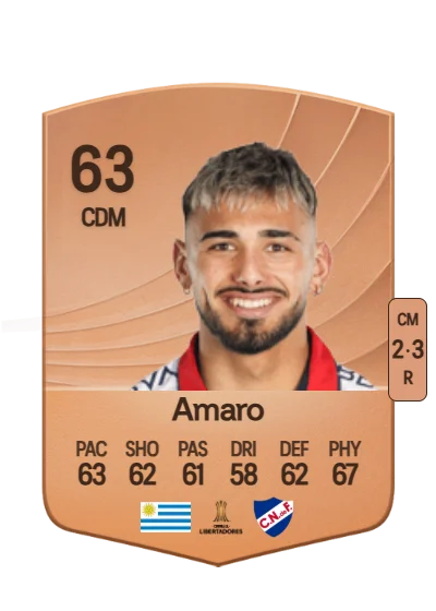 Jairo Amaro card