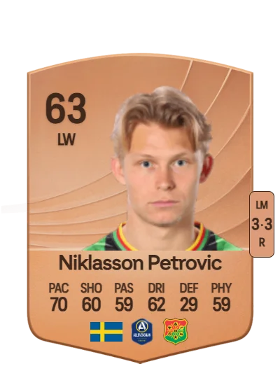 Rasmus Niklasson Petrovic card