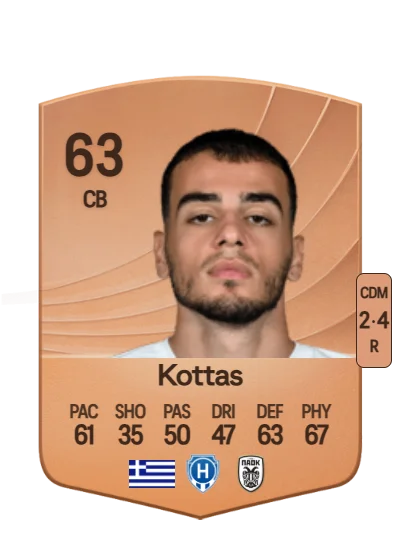Dimitrios Kottas card