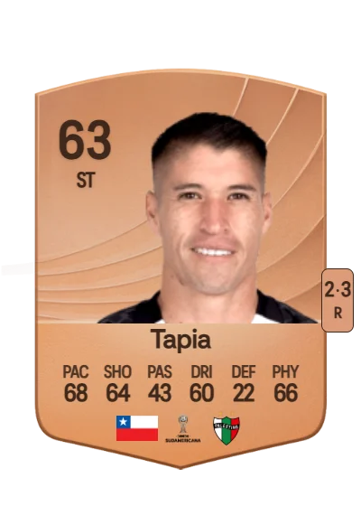 Gonzalo Tapia card