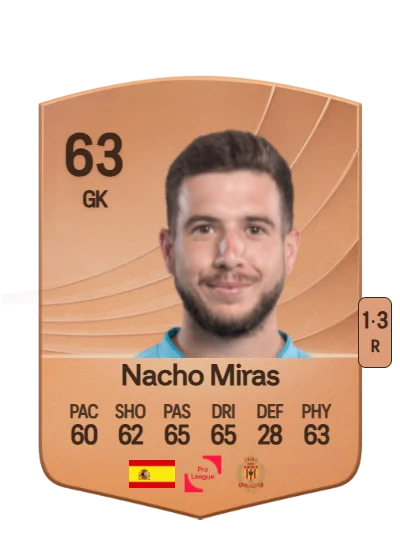 Ignacio Miras Blanco card