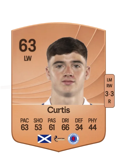 Findlay Curtis card
