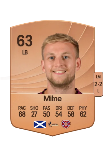 Harry Milne card