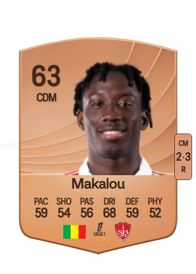 Hamidou Makalou card