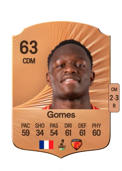 Malang Gomes card
