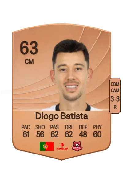 Diogo José Branco Batista card