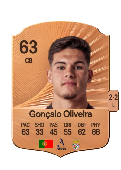 Gonçalo Calisto Oliveira card