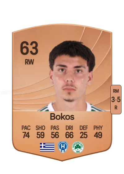 Giannis Bokos card