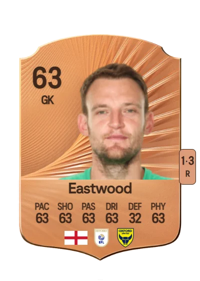 Simon Eastwood card