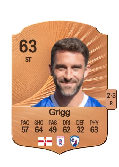 Will Grigg card