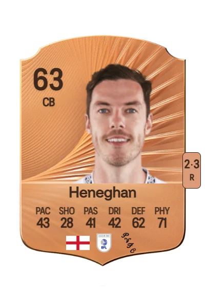 Ben Heneghan card