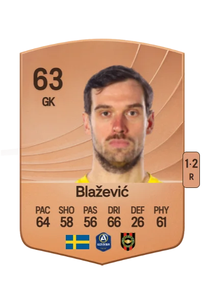 Davor Blažević card