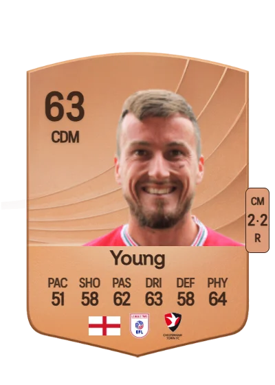 Luke Young card