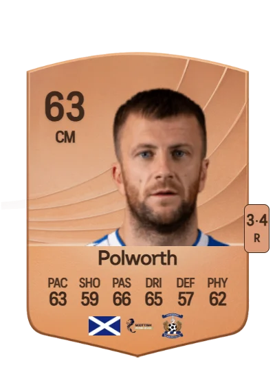 Liam Polworth card