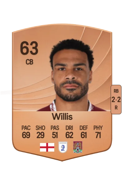 Jordan Willis card