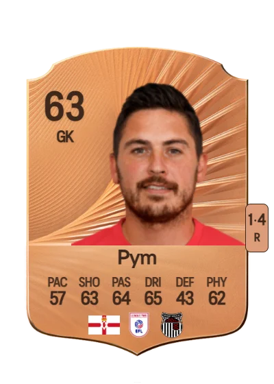 Christy Pym card