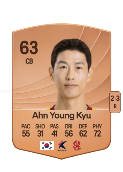 Young Kyu Ahn card